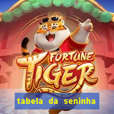 tabela da seninha do jogo do bicho